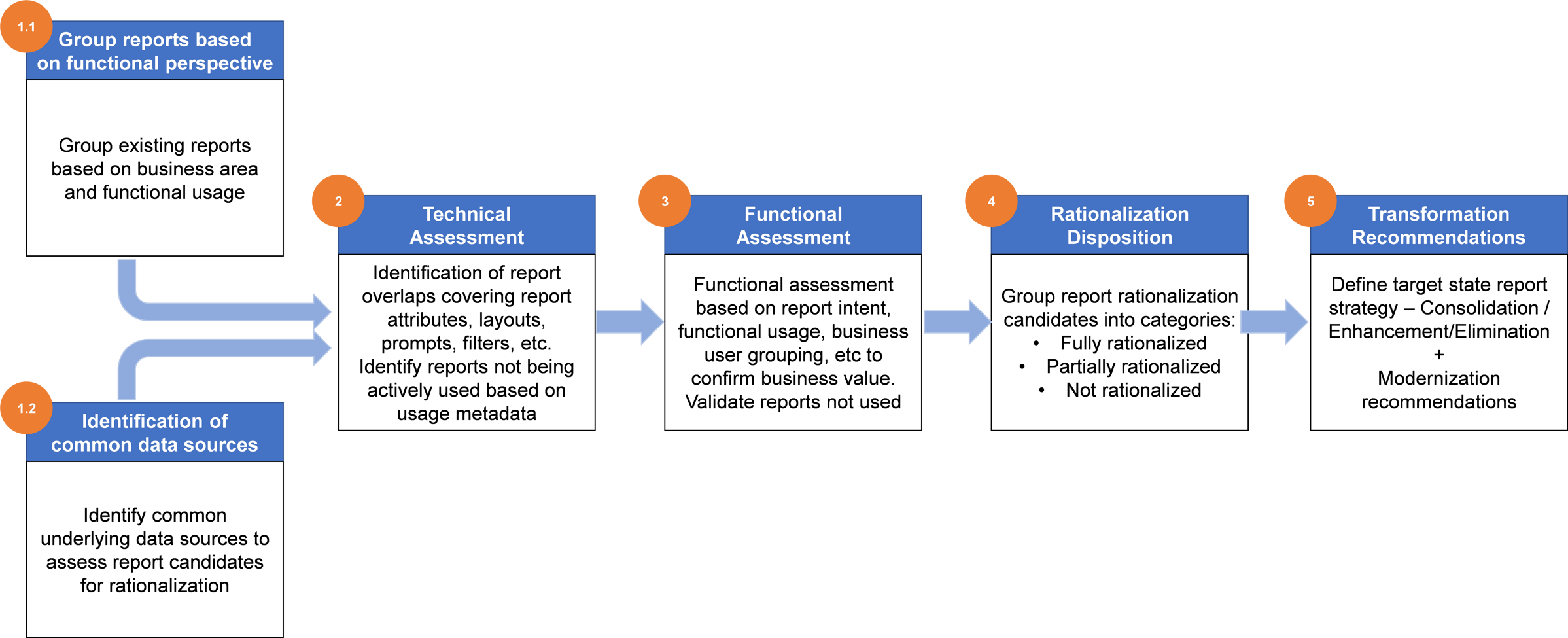 White Paper Framework for Report Rationalization